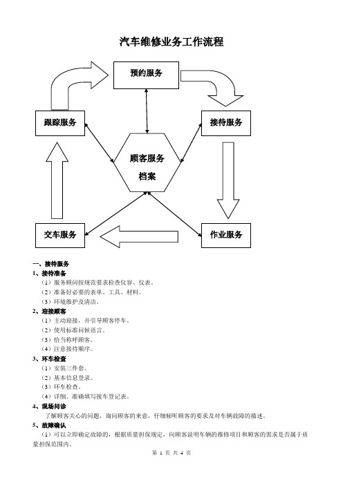 汽车维修服务工作流程