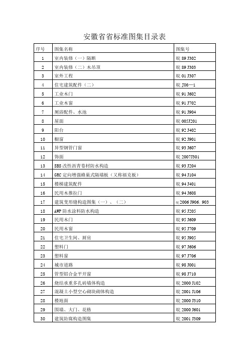 安徽省省标准图集目录表