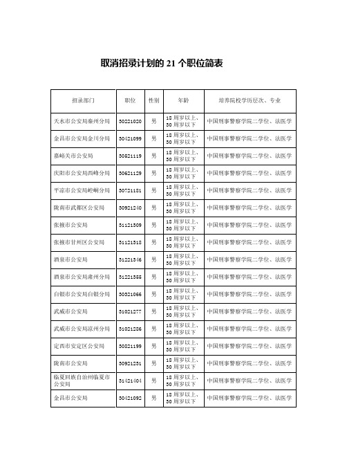 取消招录计划的21个职位简表