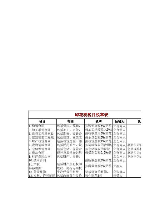 印花税税目税率表