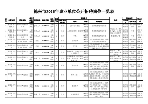 2015上饶德兴市事业单位职位表