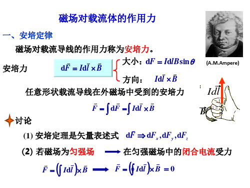 第四节 磁场对载流体的作用力---安培力