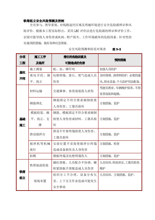 铁塔组立安全风险预测及控制