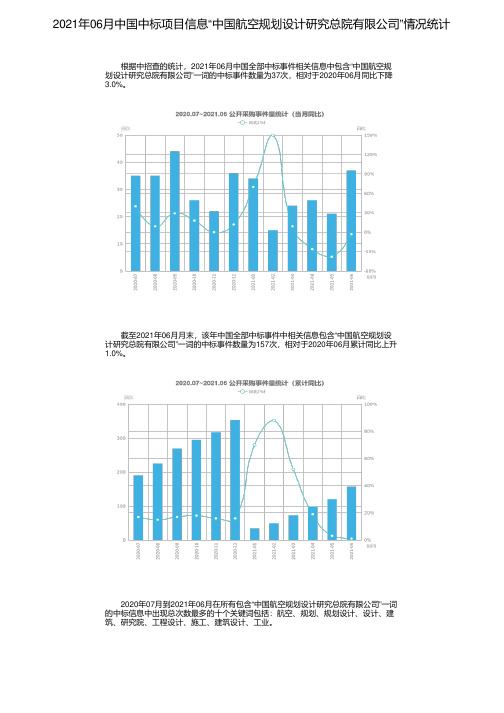 2021年06月中国中标项目信息“中国航空规划设计研究总院有限公司”情况统计