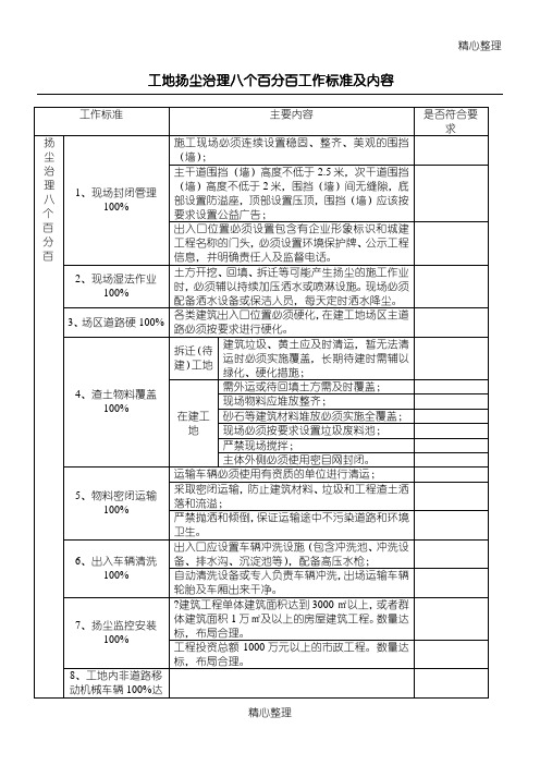 扬尘治理八个百分百工作准则及内容