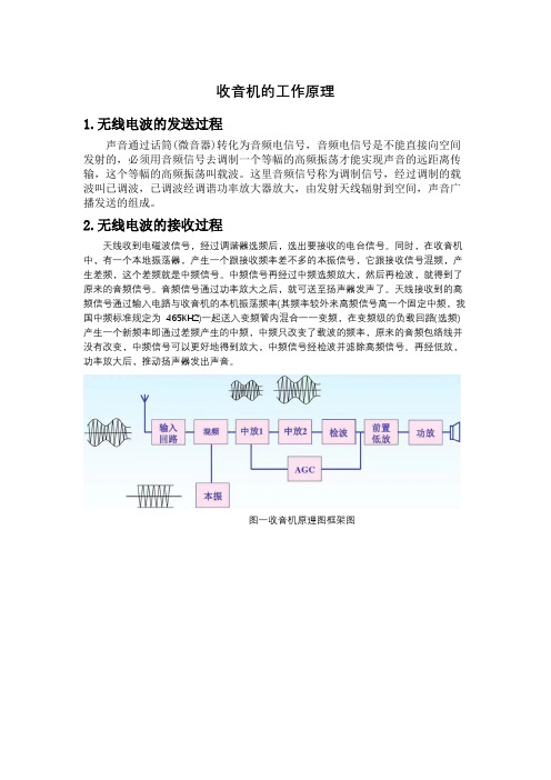 收音机原理分析