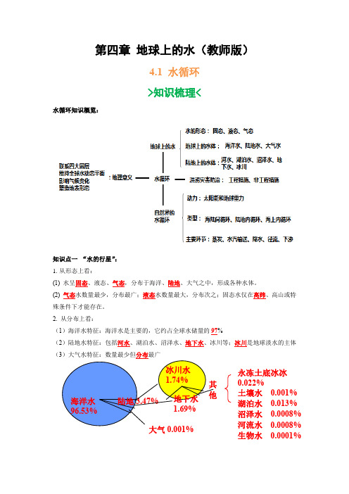 第四章 地球上的水-2024-2025学年高一地理基础知识梳理+学法考点指导(湘教版2019必修第一