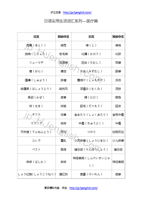 日语实用生活词汇系列—医疗篇