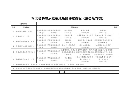 河北省科普示范基地星级评定指标