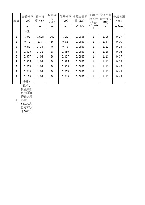 直埋热水管保温计算