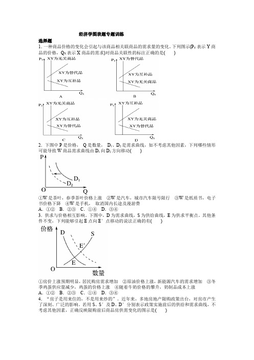 备课综合 2020年高考政治专题复习：经济生活图表类题目分类特点  经济图表题专题训练