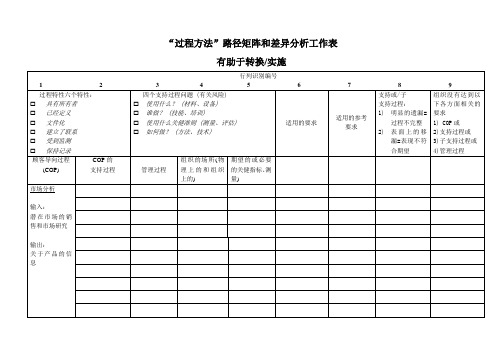 TS16949“过程方法”路径矩阵和差异分析工作表