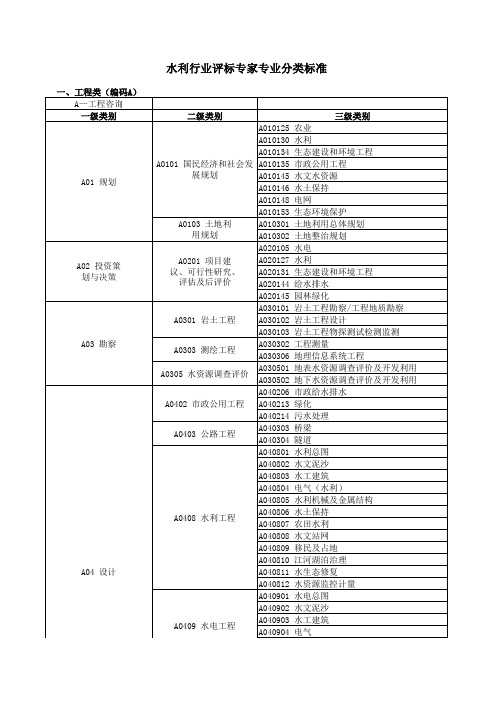 水利行业评标专家专业分类标准