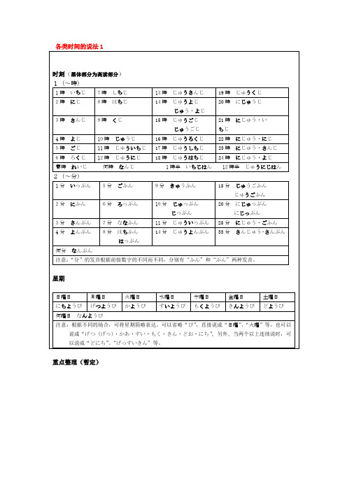 日语中各类时间的说法