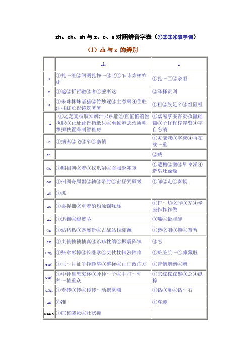 zhchsh与zcs对照辨音字表