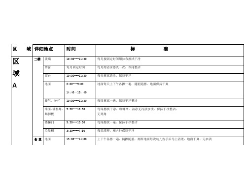 保洁工作区域划分及标准