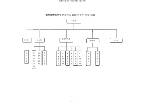 (完整版)农业公司组织架构、岗位说明