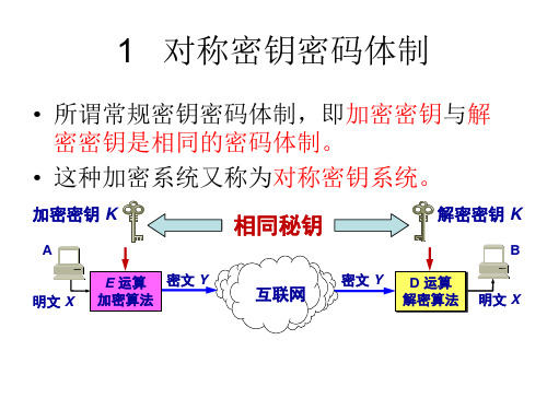 对称及公钥密码体制概述