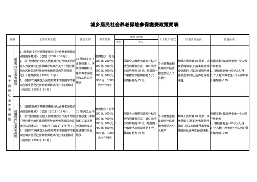 城乡居民社会养老保险参保缴费政策简表