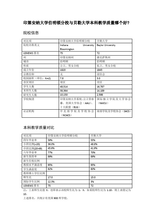 印第安纳大学伯明顿分校与贝勒大学本科教学质量对比