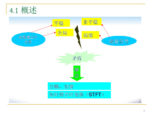 3第四章短时傅里叶变换解析