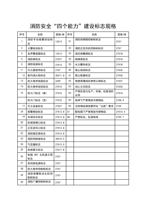 消防安全“四个能力”建设标志规格