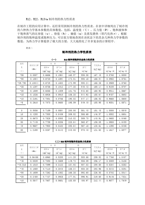 R12、R22、R134a制冷剂的热力性质表 