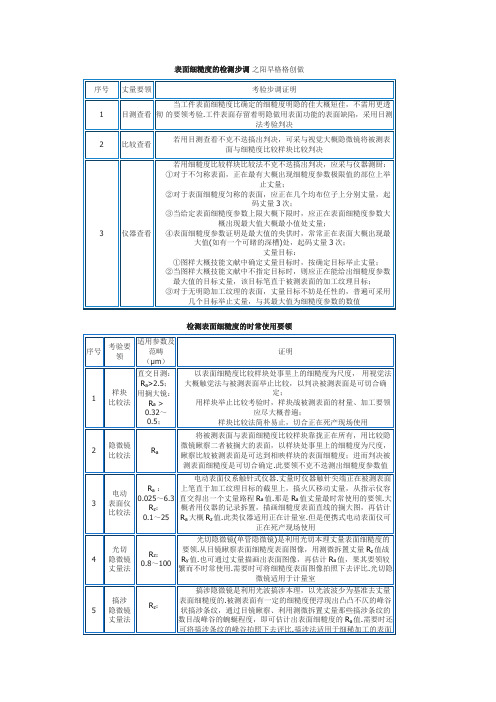 表面粗糙度检测方法