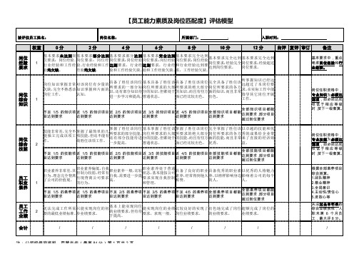 员工能力素质及岗位匹配度评估模型