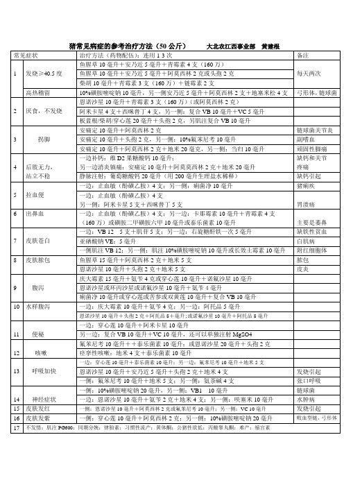 猪常见病症的参考治疗方法(50公斤)