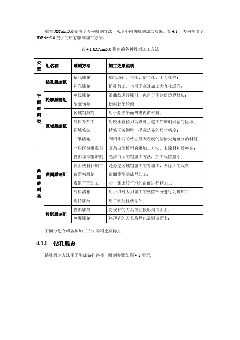 surfmill加工方法