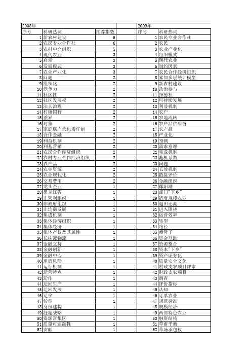 【国家社会科学基金】_农业经济组织_基金支持热词逐年推荐_【万方软件创新助手】_20140809