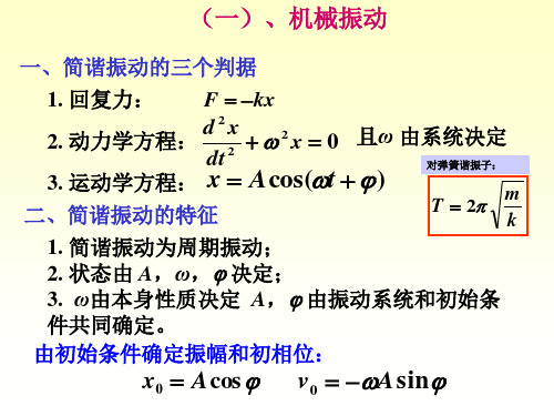 大学物理复习公式