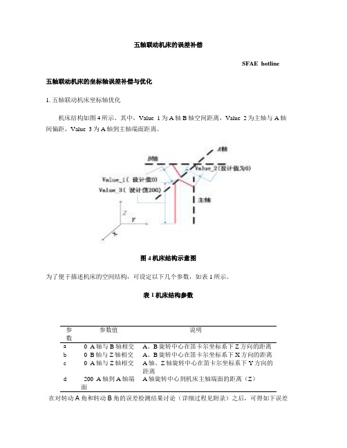 五轴联动机床的误差补偿