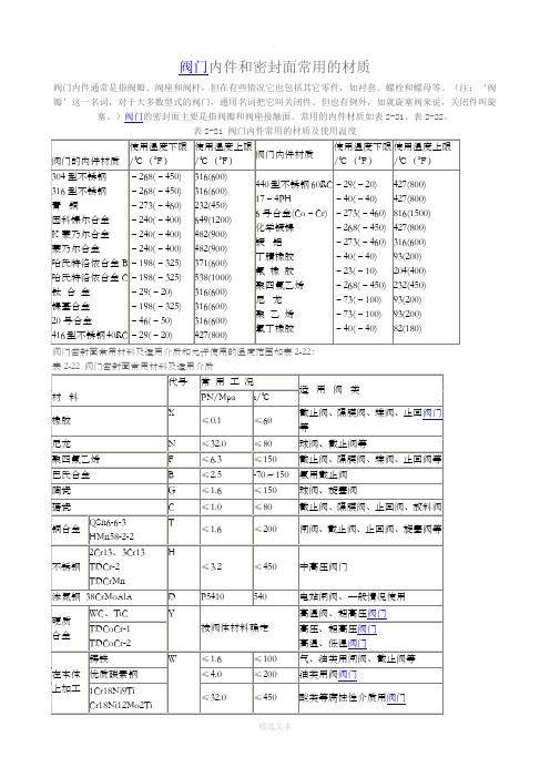 阀门内件选用材料(使用温度)