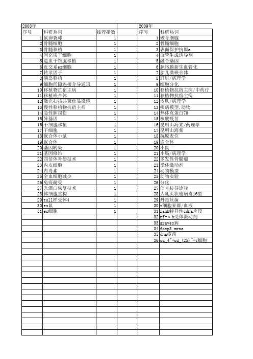 【国家自然科学基金】_嵌合体小鼠_基金支持热词逐年推荐_【万方软件创新助手】_20140802