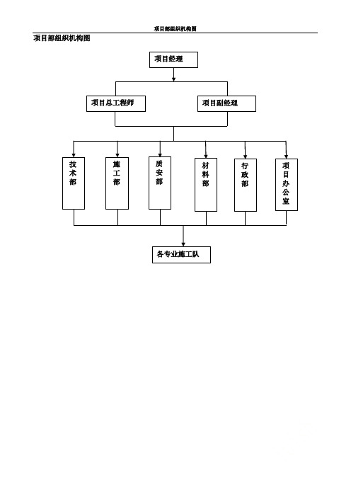 项目部组织机构图