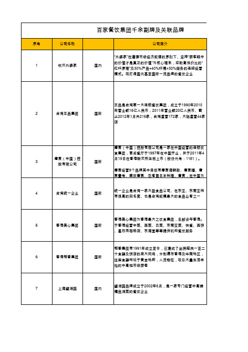 餐饮集团旗下品牌(全)