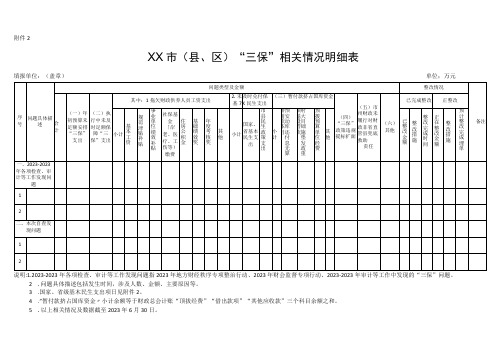 XX市(县、区)“三保”相关情况明细表