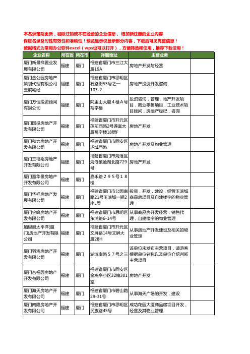 新版福建省厦门厦门房地产开发工商企业公司商家名录名单联系方式大全40家