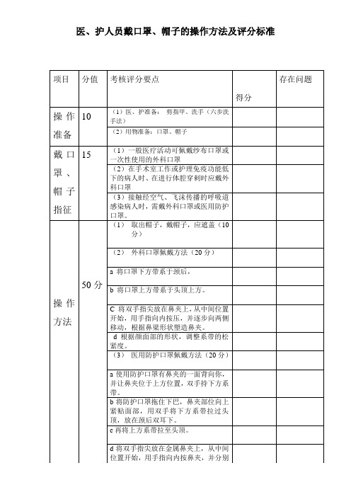 戴口罩帽子方法