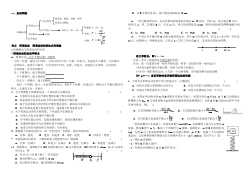 机械振动全章总结