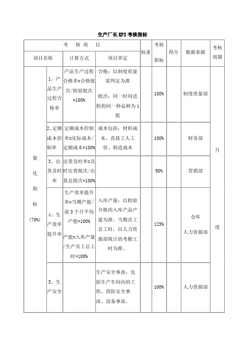 生产厂长KPI考核指标