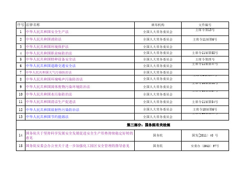 2016年法规清单