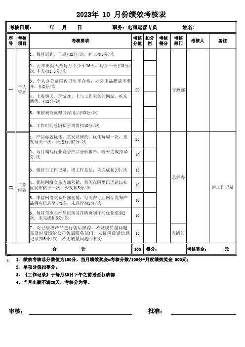 电商运营绩效考核表