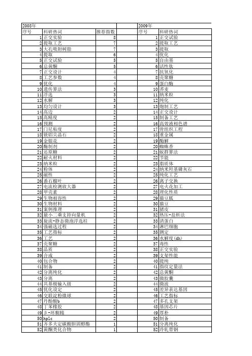 【国家自然科学基金】_工艺指标_基金支持热词逐年推荐_【万方软件创新助手】_20140801