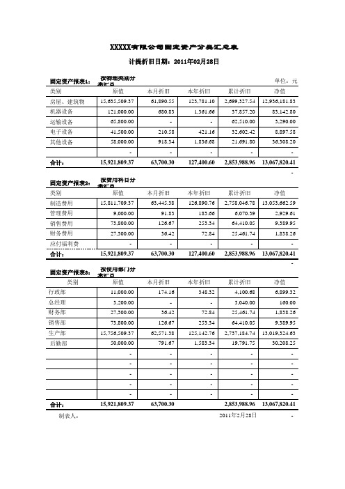 新固定资产折旧表