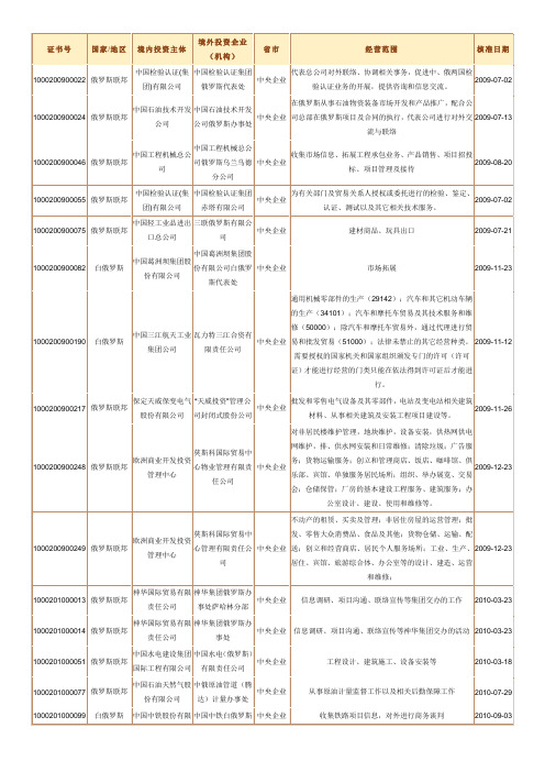 中国在俄投资企业名册