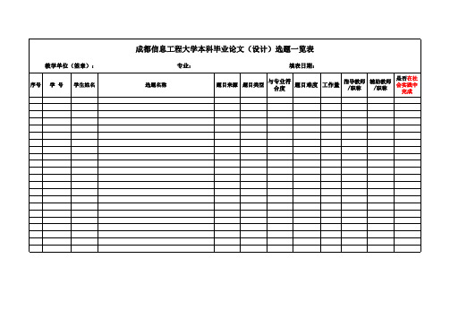 本科毕业论文(设计)选题一览表