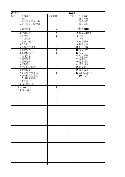 【计算机科学】_计算机代数系统_期刊发文热词逐年推荐_20140725